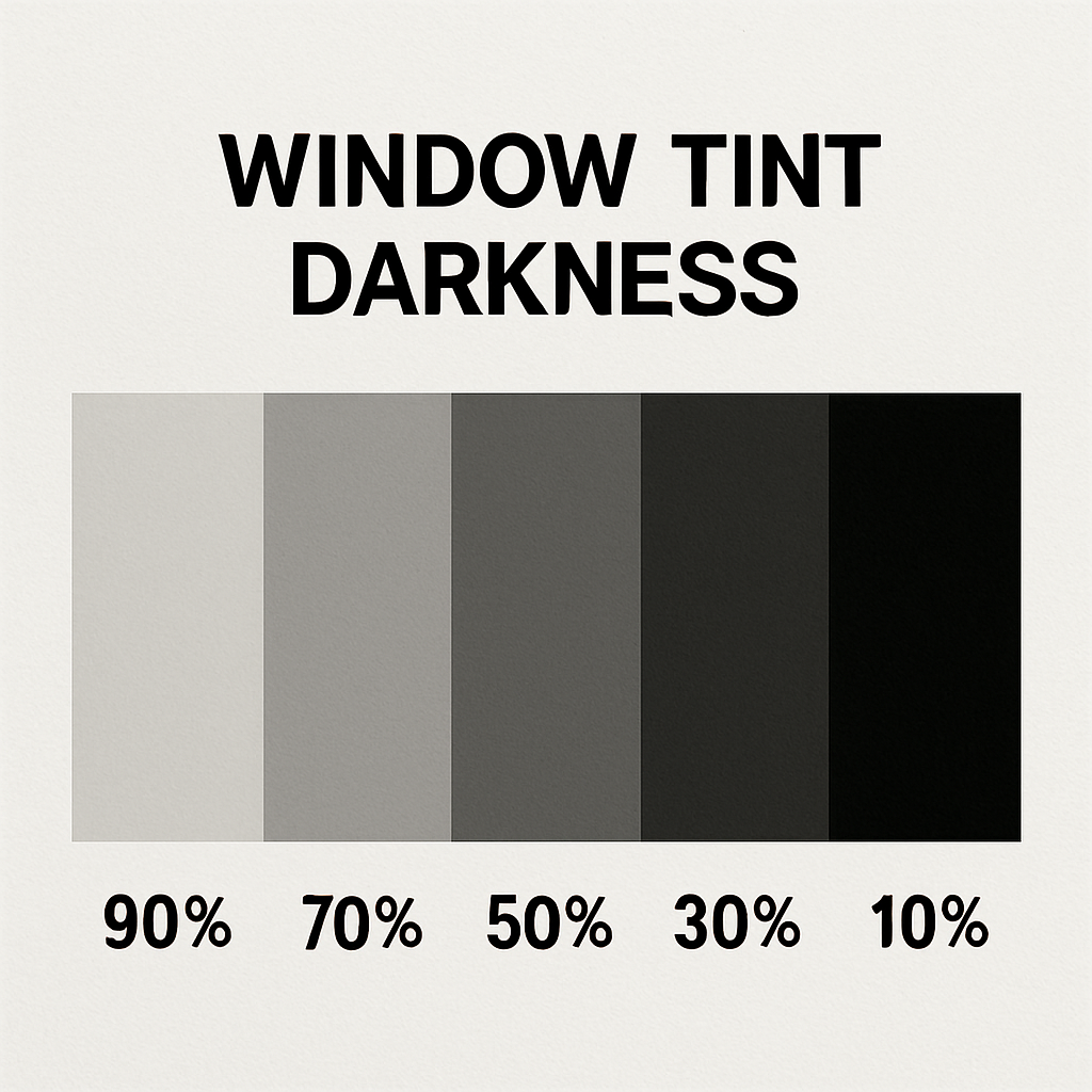 Shade gradient of window tint darkness